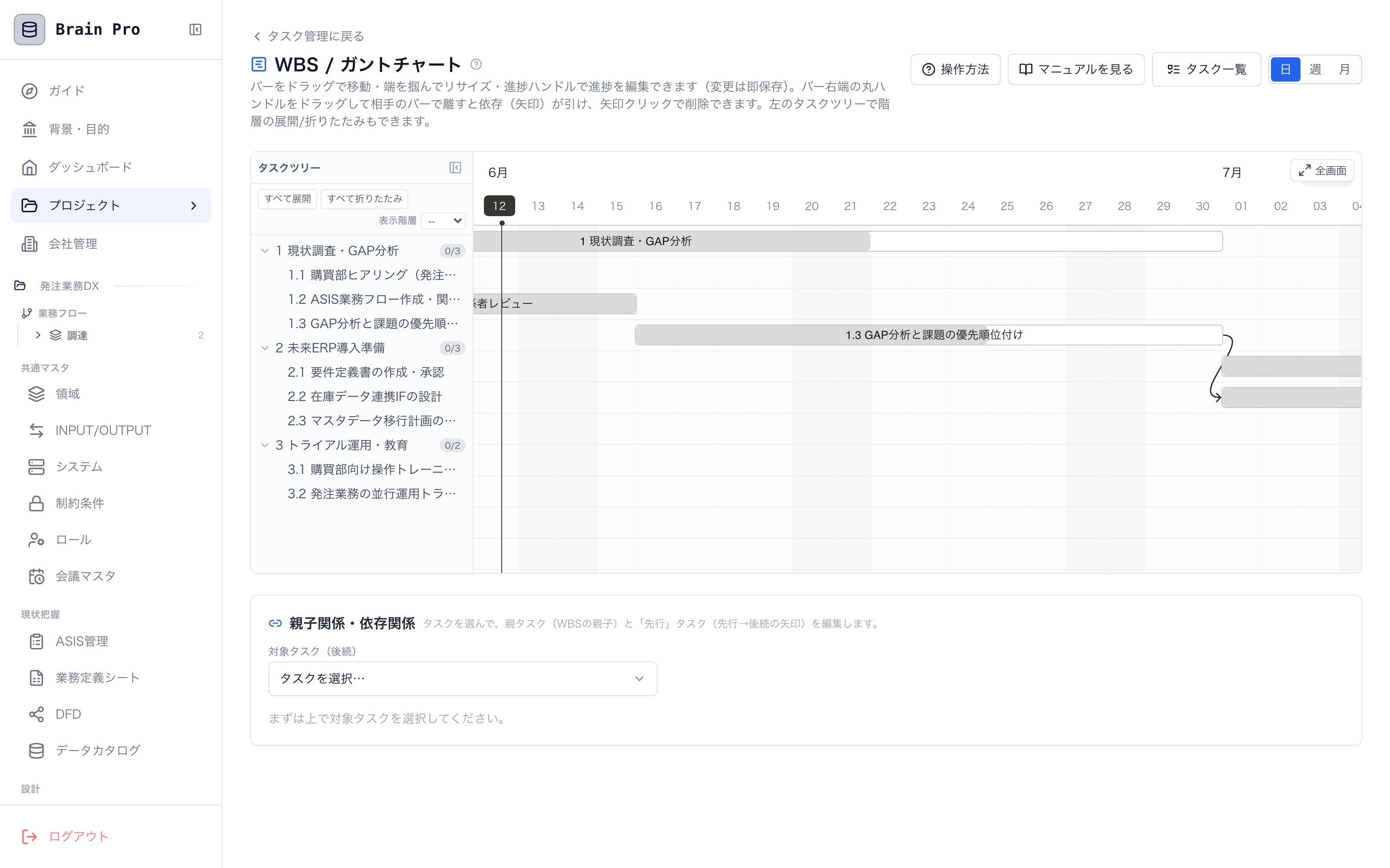 Brain Pro の WBS/ガントチャート画面。依存関係・親子タスク・進捗を一画面で管理