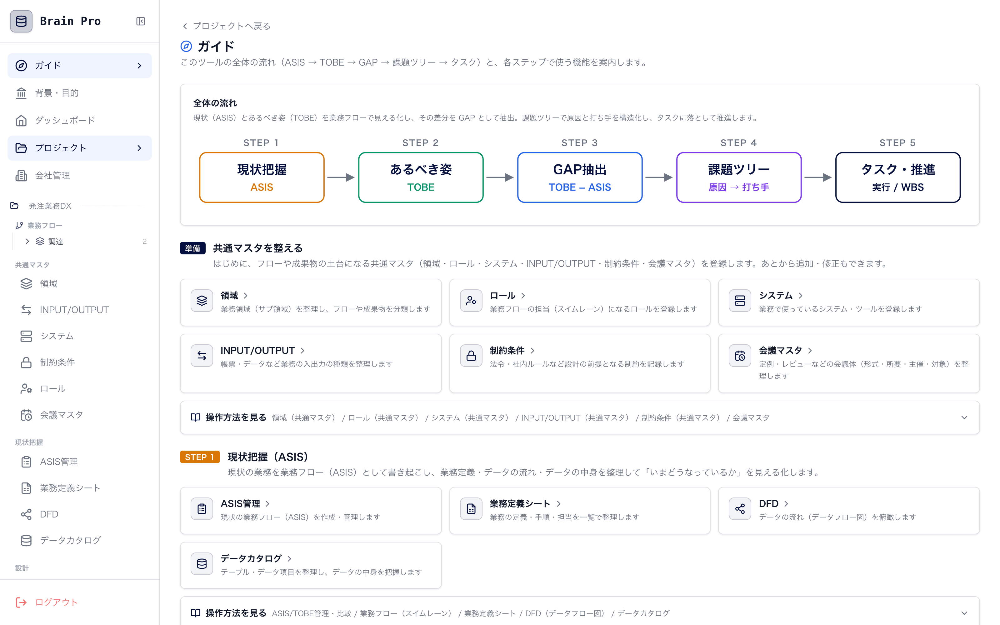 全体ガイド画面。IPLoT方法論の進め方に沿って、次にやることを案内