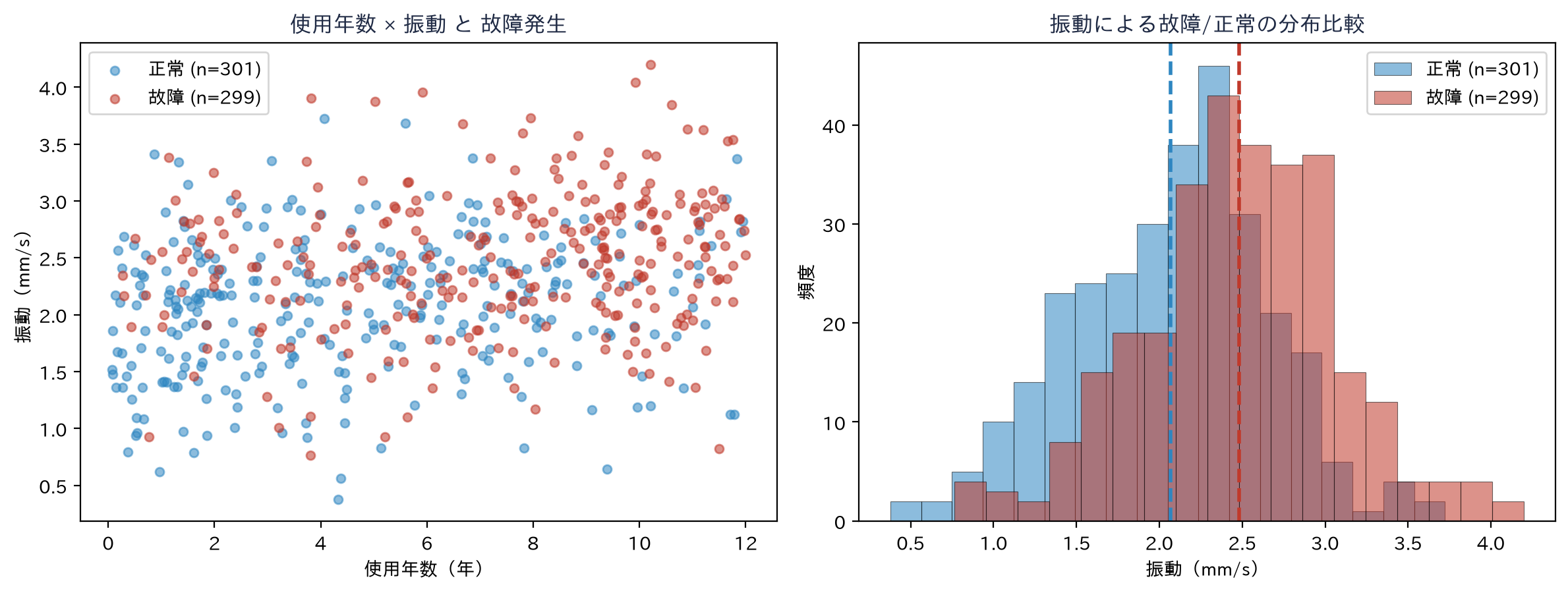 要因重視——不良の真因を特定する