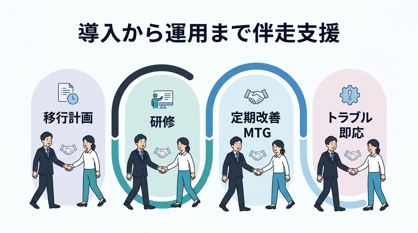 導入から運用まで伴走支援
