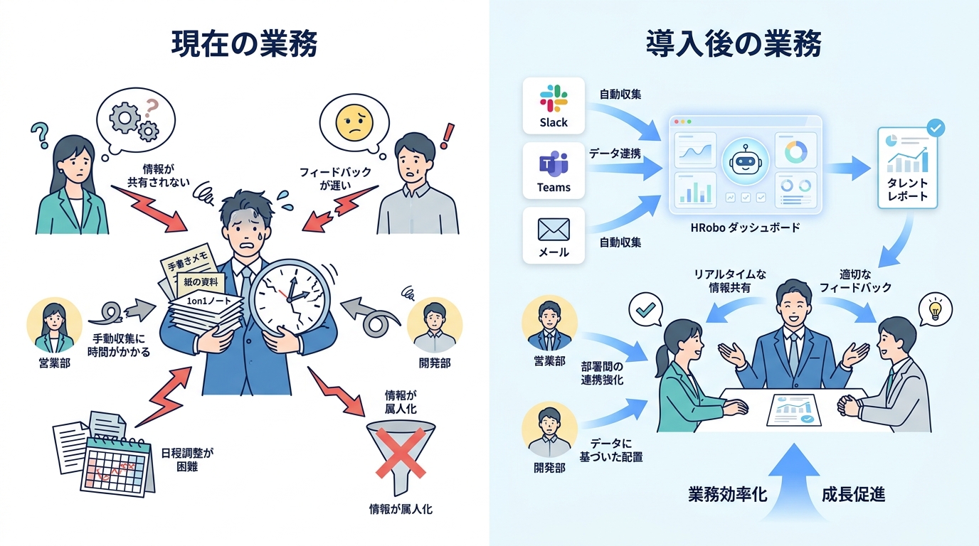 hrobo ASIS / TOBE 比較イメージ