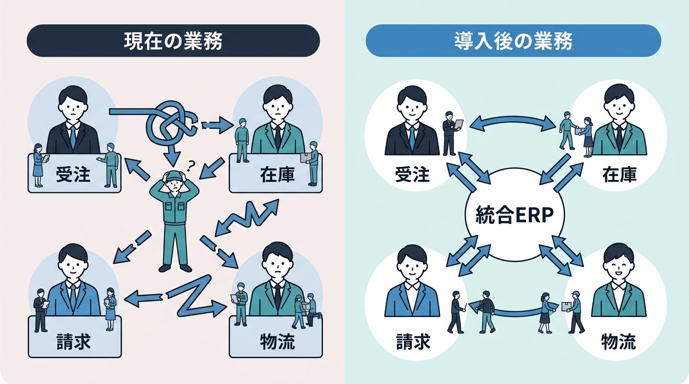 oroshi-kanban ASIS / TOBE 比較イメージ