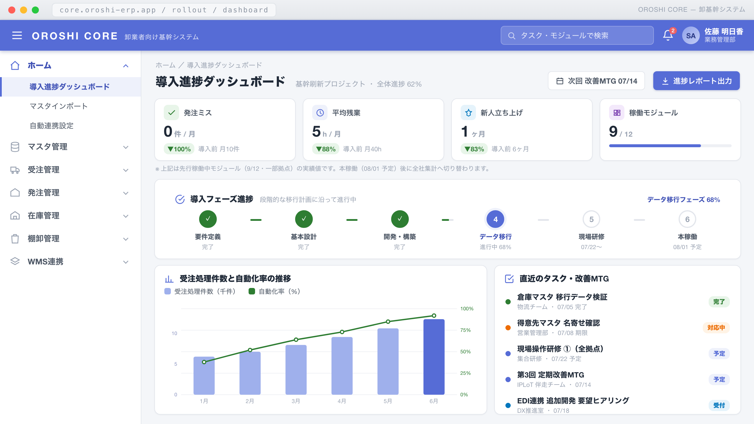 導入から運用まで伴走支援 ─ OROSHI CORE rollout.oroshi / progress-dashboard